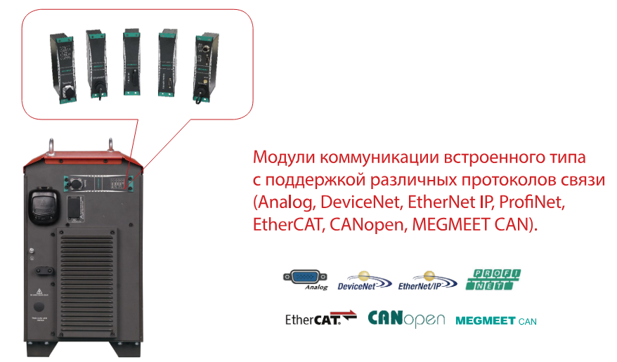 megmeet-ehave2-модули-коммуникации.png